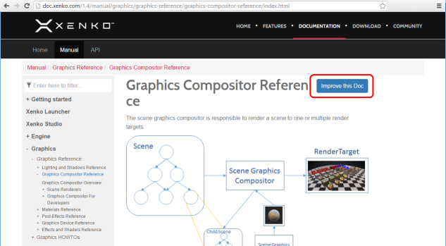 Edit documentation on GitHub